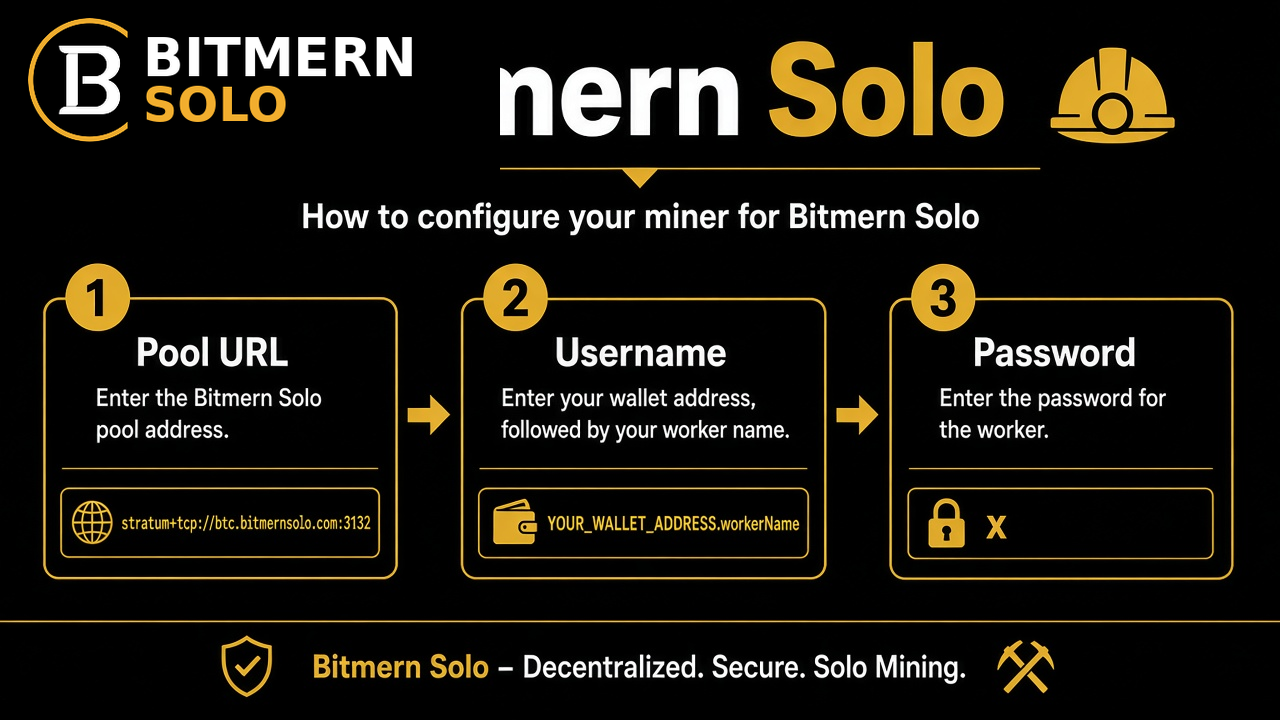 Three miner fields - Step 1 Pool URL, Step 2 Username wallet.worker, Step 3 Password x (BTC example uses :3132)