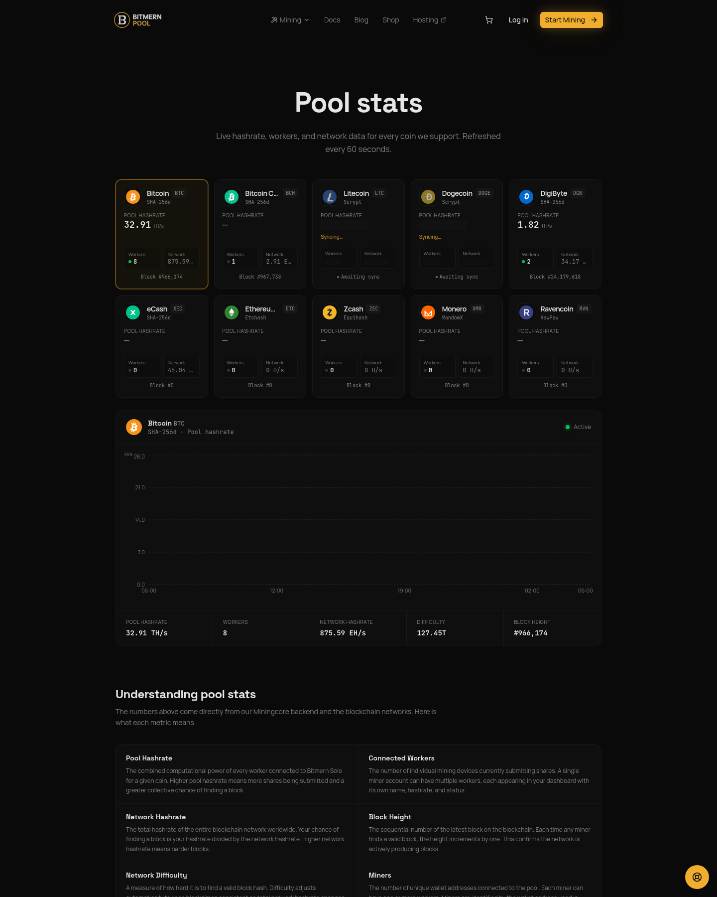 Public pool stats - optional check that the pool side is live while you wait for your worker